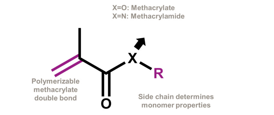 methacrylate chemistry